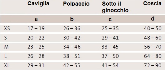 Crema per prevenzione di posizione di vene